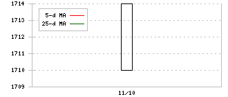 株価 日 水 製薬