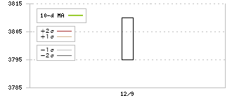 ベックス サカイ 株価 オー