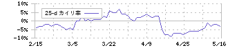 Ｓ　ＦＯＯＤＳ(2292)の乖離率(25日)