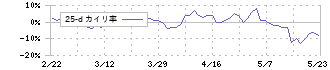 あじかん(2907)の乖離率(25日)