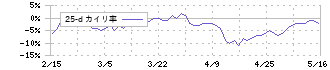 わらべや日洋ホールディングス(2918)の乖離率(25日)
