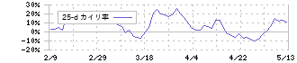 霞ヶ関キャピタル(3498)の乖離率(25日)