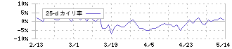 ポールトゥウィンホールディングス(3657)の乖離率(25日)