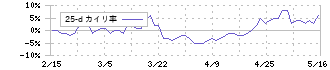 日本オラクル(4716)の乖離率(25日)