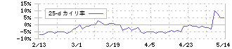 ユー・エス・エス(4732)の乖離率(25日)
