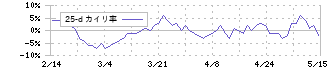 エン・ジャパン(4849)の乖離率(25日)
