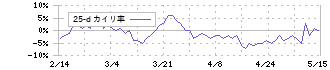 神戸製鋼所(5406)の乖離率(25日)