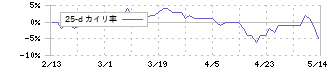 横河ブリッジホールディングス(5911)の乖離率(25日)