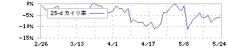 ローム(6963)の乖離率(25日)