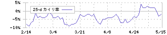 萩原電気ホールディングス(7467)の乖離率(25日)