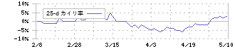 ヤマノホールディングス(7571)の乖離率(25日)