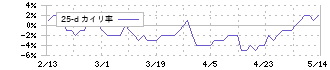 ＴＡＫＡＲＡ　＆　ＣＯＭＰＡＮＹ(7921)の乖離率(25日)