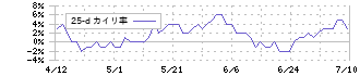 前澤化成工業(7925)の乖離率(25日)