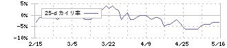 相鉄ホールディングス(9003)の乖離率(25日)