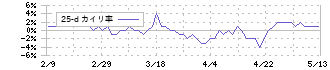 エージーピー(9377)の乖離率(25日)