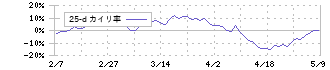 ＵＳＥＮ－ＮＥＸＴ　ＨＯＬＤＩＮＧＳ(9418)の乖離率(25日)