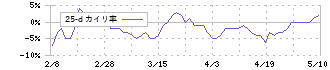 船井総研ホールディングス(9757)の乖離率(25日)
