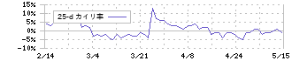 タキヒヨー(9982)の乖離率(25日)