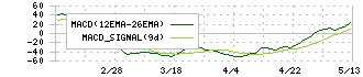 ヒビノ(2469)のMACD