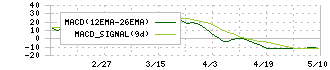 ＪＴＰ(2488)のMACD