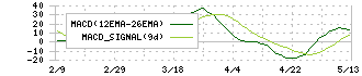 エレマテック(2715)のMACD