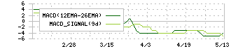 フォーライフ(3477)のMACD