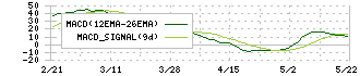 ニフティライフスタイル(4262)のMACD