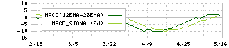 ＳＤエンターテイメント(4650)のMACD