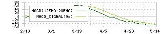 コニシ(4956)のMACD