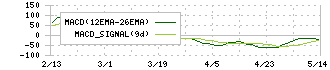ＳＥＣカーボン(5304)のMACD