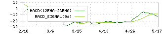 ジェノバ(5570)のMACD