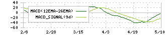 駒井ハルテック(5915)のMACD