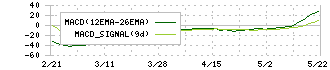 エイチワン(5989)のMACD