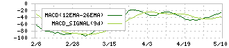 ミダックホールディングス(6564)のMACD