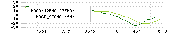 フレアス(7062)のMACD