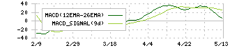 ノジマ(7419)のMACD