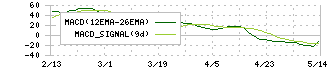 Ｇ－７ホールディングス(7508)のMACD