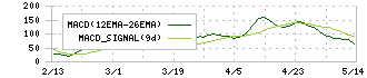 リックス(7525)のMACD