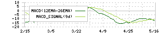 日本エム・ディ・エム(7600)のMACD