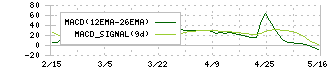 ＰＬＡＮＴ(7646)のMACD