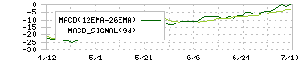 シード(7743)のMACD