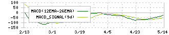 ニッピ(7932)のMACD