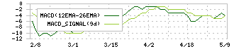 エンチョー(8208)のMACD