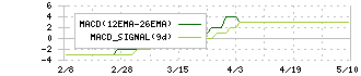 ＡＳＩＡＮ　ＳＴＡＲ(8946)のMACD