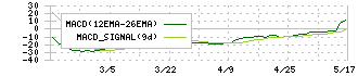ビズメイツ(9345)のMACD
