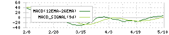 エーアイテイー(9381)のMACD