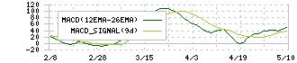 大阪ガス(9532)のMACD