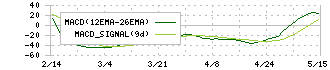 アイ・エス・ビー(9702)のMACD