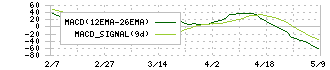 ＴＫＣ(9746)のMACD
