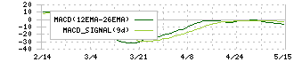 天満屋ストア(9846)のMACD